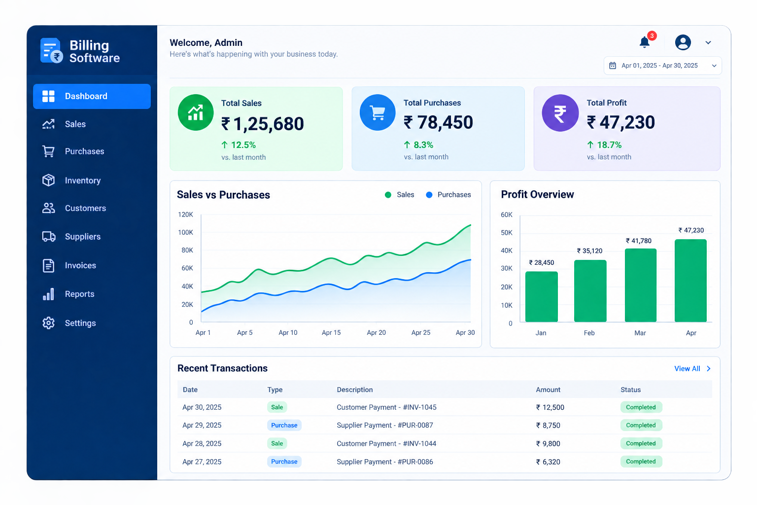 Billing software dashboard showing sales, purchases and profit