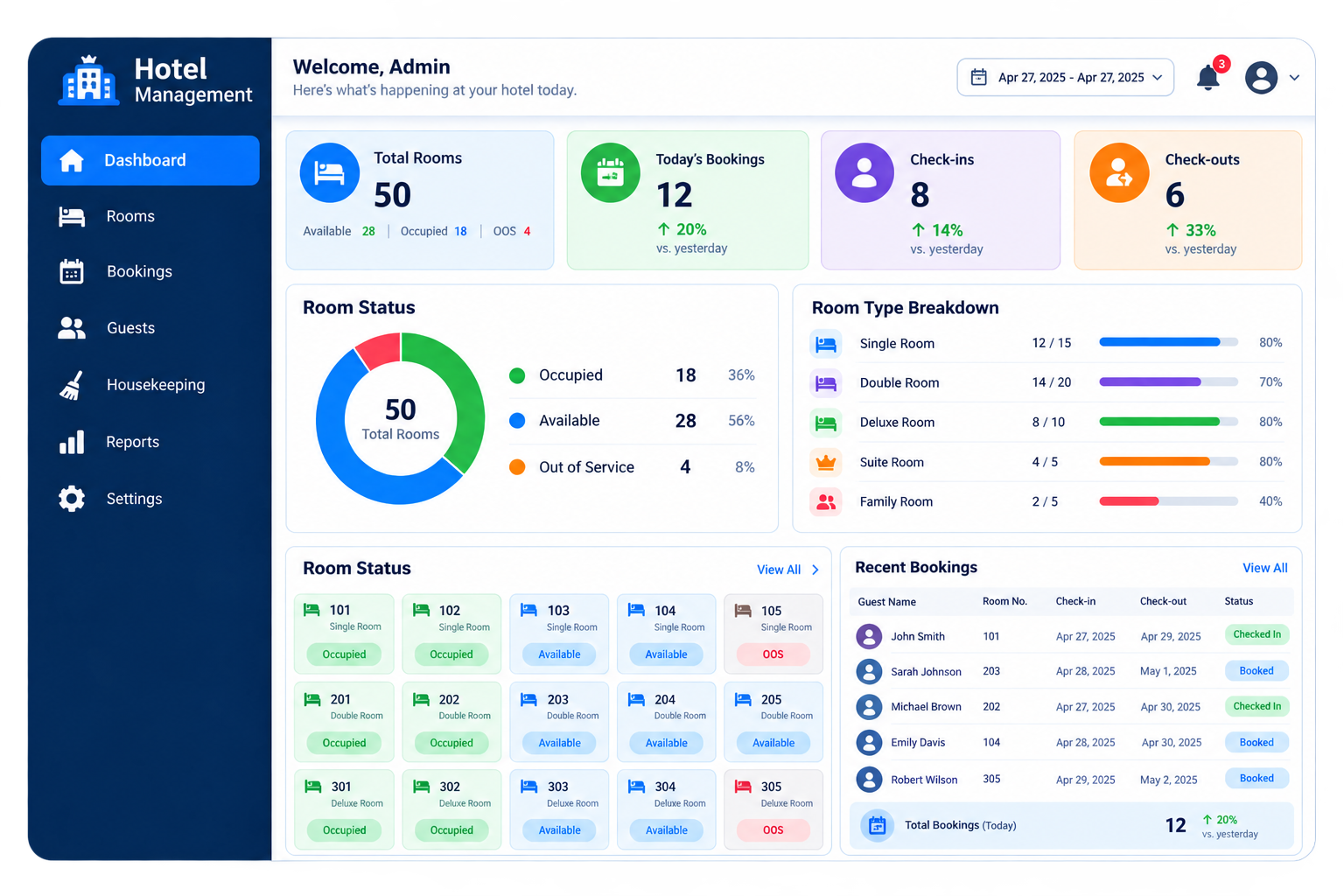 Hotel management dashboard showing room status and bookings